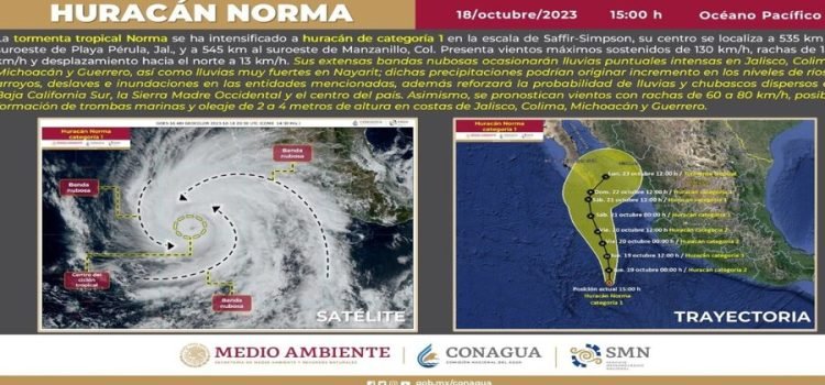 Norma se convierte en huracán categoría 1; activan alerta para Sonora