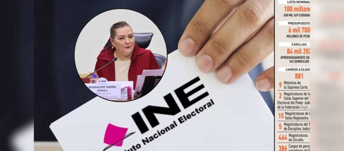 Espera el INE entre 13% y 20% de participación en elección judicial